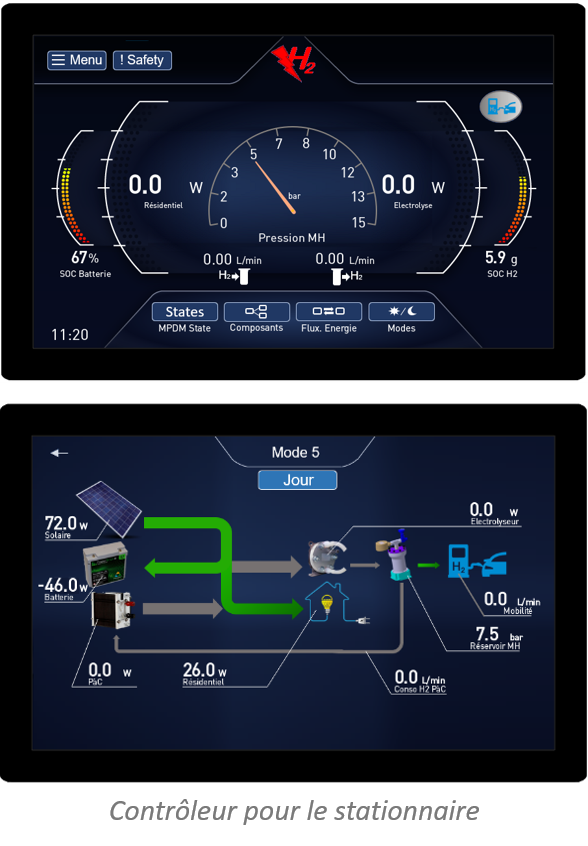 Interface du contrôleur stationnaire